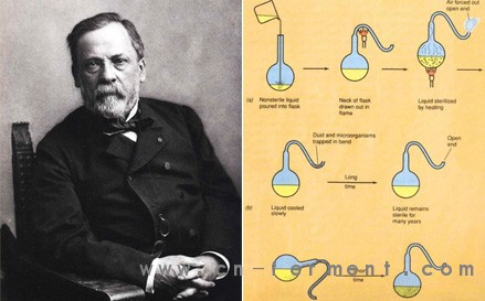 纪念微生物学之父巴斯德诞生190周年