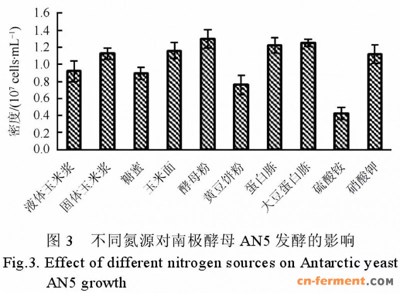 红酵母是海洋微生物的优势种群,广泛存在于世界各个海域,南北极及深海