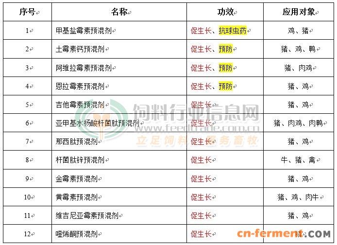 农业农村部发布第194号公告,饲料禁抗成定局,行业迎来巨变新时代!