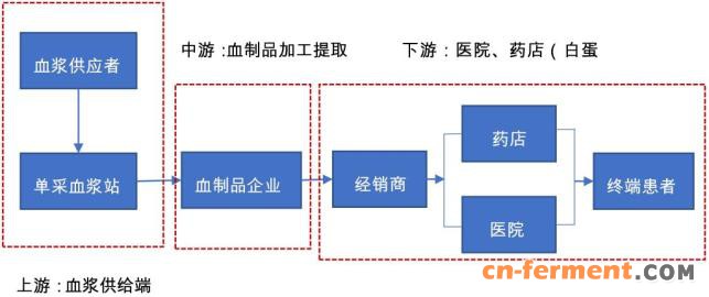 中国医药产业链史上最全解析