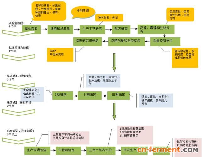 中国医药产业链史上最全解析