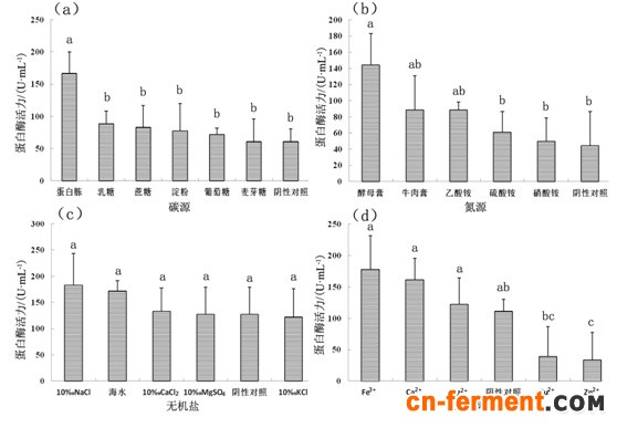 鮑腸道益生菌芽孢桿菌a3440培養基及發酵條件優化