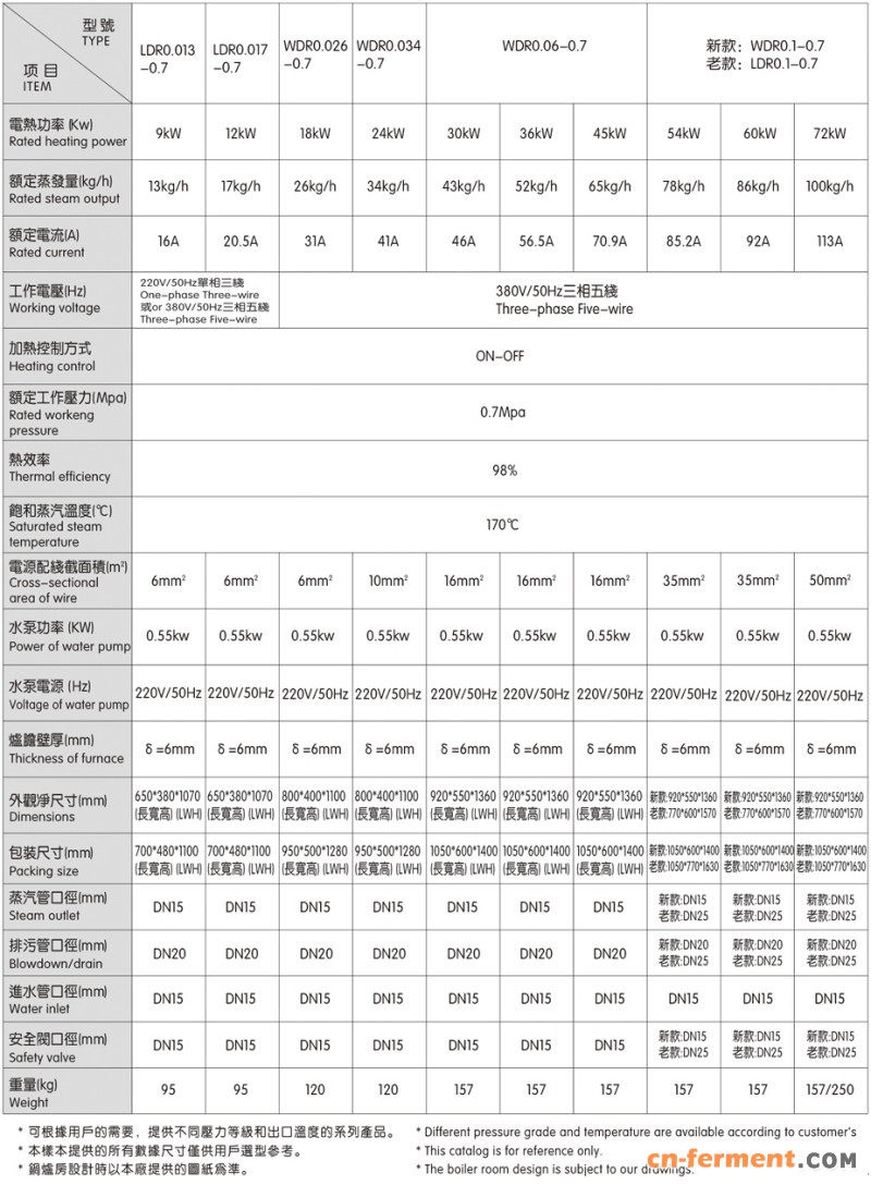 蒸汽发生器2