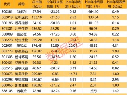 溢多利完成新型靛蓝色素、5-氨基乙酰丙酸、茶氨酸等菌株的技术储备工作