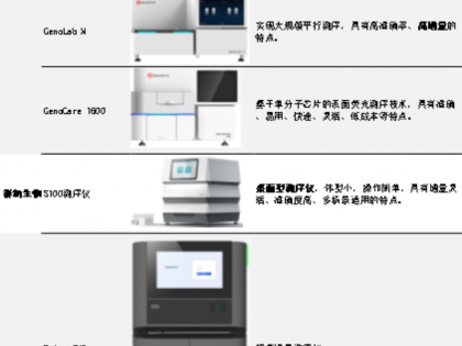 国产基因测序仪，在夹缝中爆发