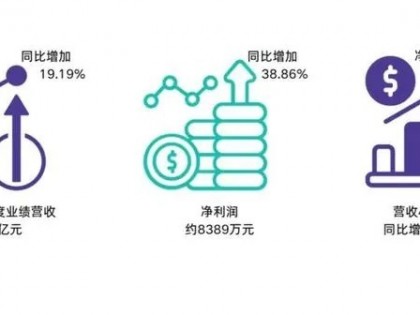 锚定合成生物学技术 嘉必优上市5年再拓市场版图