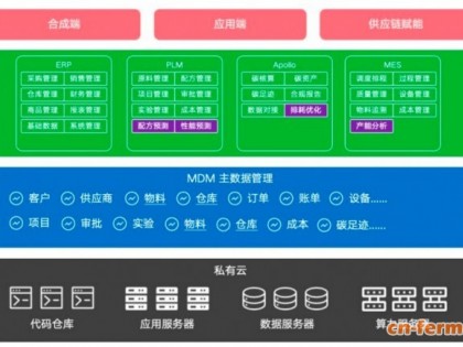 优刻得联合经海纬象打造“生物智造创新管理平台”，加速制造业绿色转型