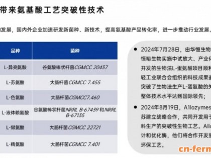 维生素和氨基酸行业2024年回顾