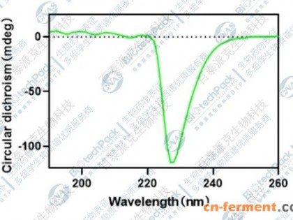 圆二色谱测定蛋白三螺旋结构
